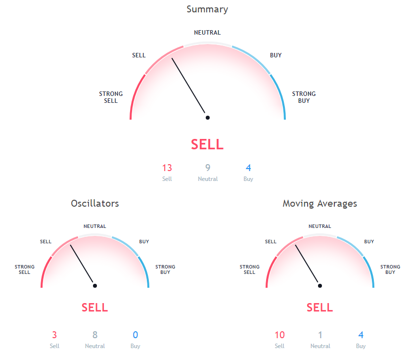 LTC Price Analysis